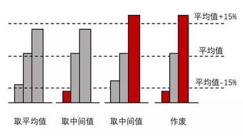 混凝土強度常見的25個頭疼的問題